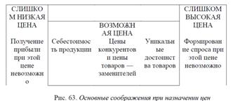 Маркетинг услуг на международном рынке - student2.ru