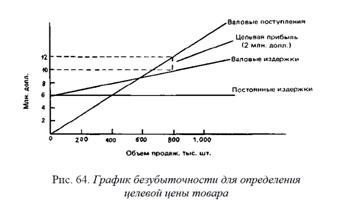 Маркетинг услуг на международном рынке - student2.ru