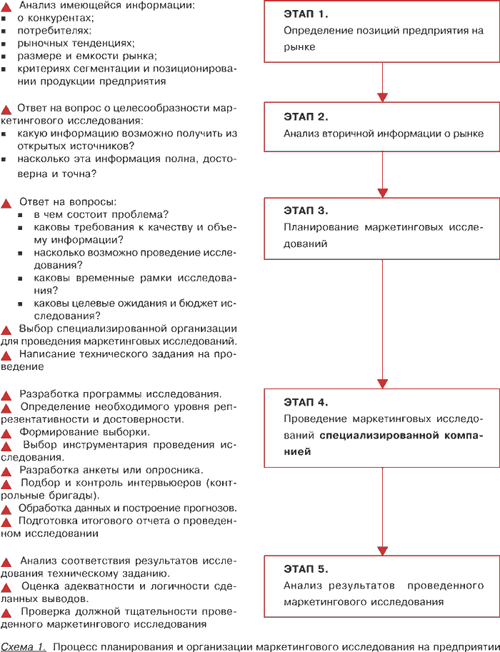 Маркетинговые исследования: понятие, виды, цели. - student2.ru