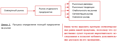 Маркетинговые исследования: понятие, виды, цели. - student2.ru