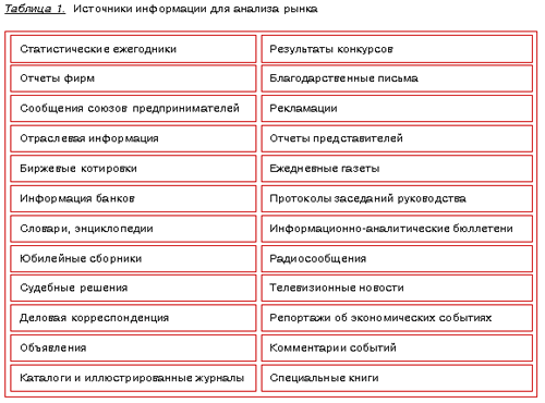 Маркетинговые исследования: понятие, виды, цели. - student2.ru