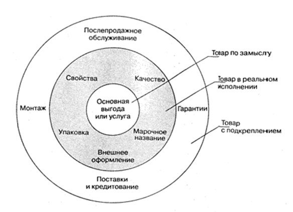 Маркетинговые исследования рынка - student2.ru