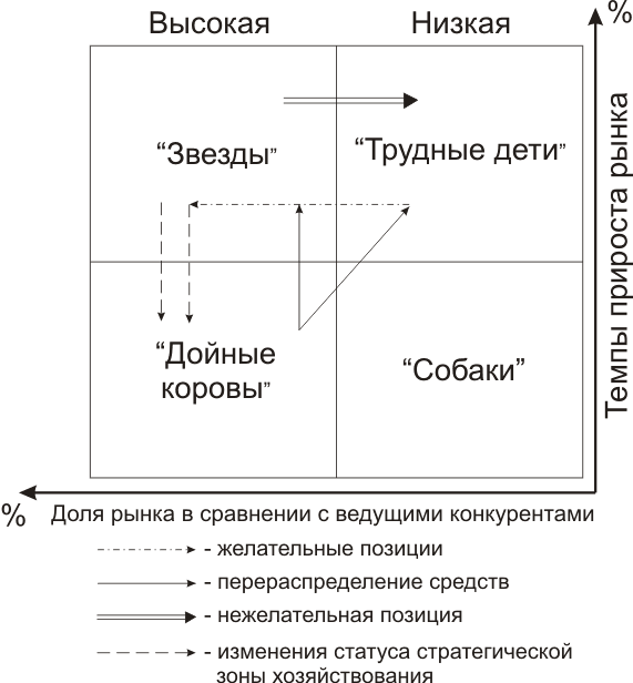 Маркетинговые исследования рынка - student2.ru