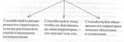 материалы для участников, которые выдаются в процессе тренинга - student2.ru