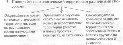 материалы для участников, которые выдаются в процессе тренинга - student2.ru