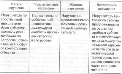 материалы для участников, которые выдаются в процессе тренинга - student2.ru