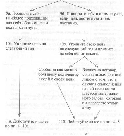 материалы для участников, которые выдаются в процессе тренинга - student2.ru