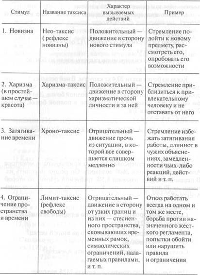 материалы для участников, которые выдаются в процессе тренинга - student2.ru