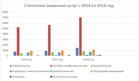 Материалы и методы исследования. - student2.ru