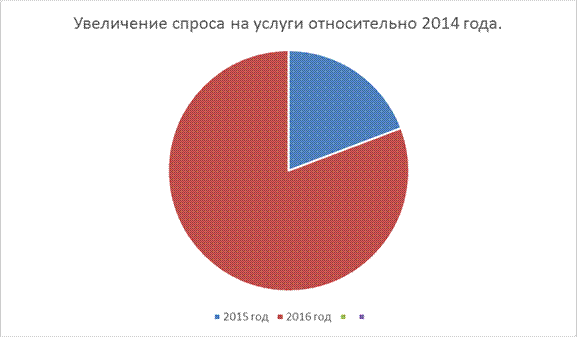 Материалы и методы исследования. - student2.ru