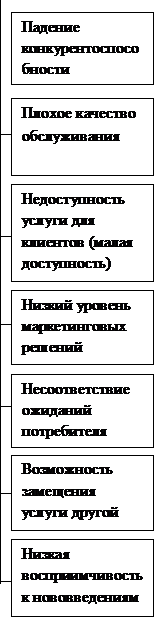 Матрица «Базисные стратегии завоевания конкурентных преимуществ» - student2.ru