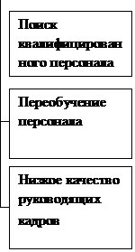 Матрица «Базисные стратегии завоевания конкурентных преимуществ» - student2.ru