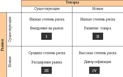 Матрица «Продукт-рынок» как практический инструмент классификации рынков и потребителей. - student2.ru