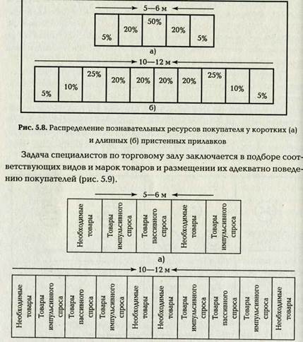 мерчандайзинговый подход к выкладке товаров в магазине - student2.ru