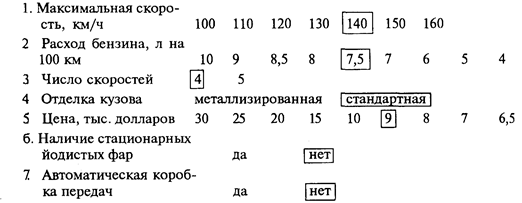 Методика проведения исследования. При разработке анкет встает вопрос о количестве параметров (числе вопросов) - student2.ru