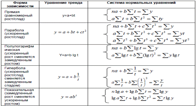 Методы анализа и прогноза маркетинговой информации - student2.ru