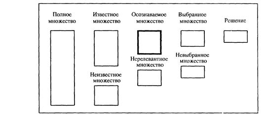 Методы измерения полезности мультиатрибутивного товара - student2.ru