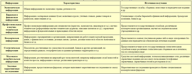 Методы получения информации в маркетинге - student2.ru