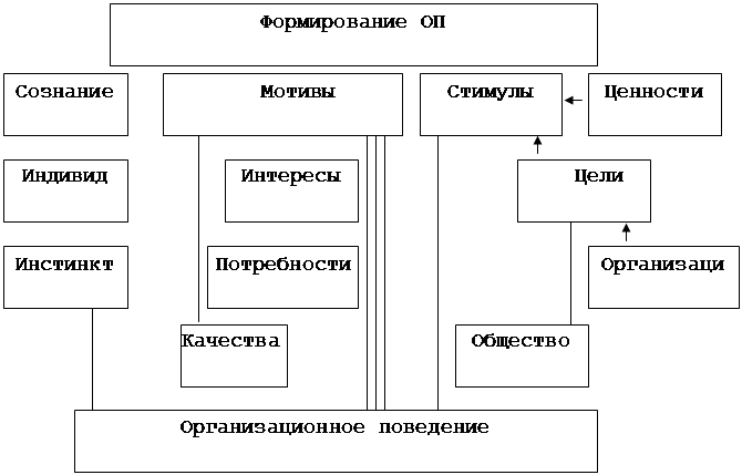 Мотивация и результативность в организации. - student2.ru