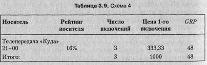 Начальная разработка схем размещения. - student2.ru