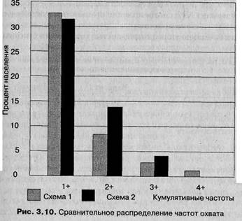 Начальная разработка схем размещения. - student2.ru