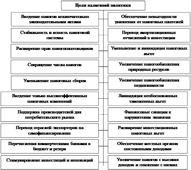 Налогообложение и цены - student2.ru