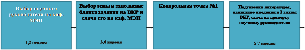 направление 27.03.02 «управление качеством» - student2.ru