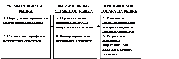 Не содержащих кофеина и сахара - student2.ru