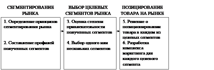 Не содержащих кофеина и сахара - student2.ru