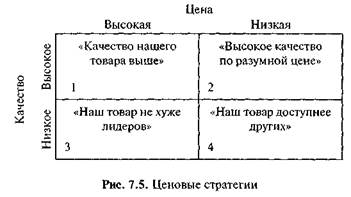 Неновые стратегии на стадиях жизненного иикла товара (ЖШГ) - student2.ru