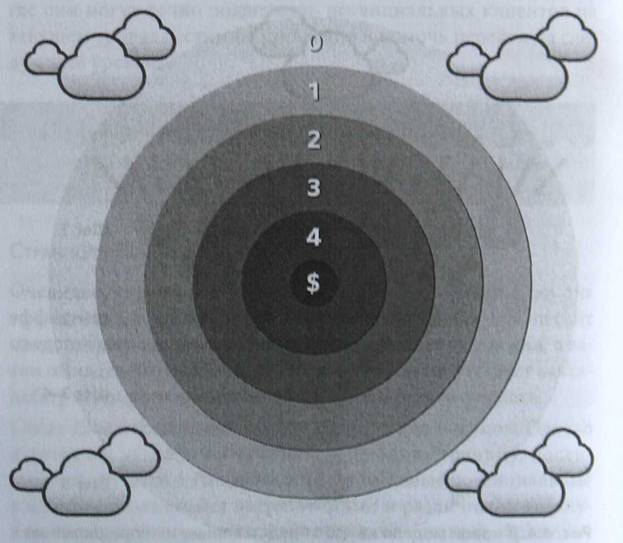 Новая концентрическая модель - student2.ru