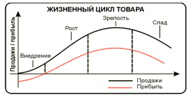 Обеспечение качества товара и оценка конкурентоспособности - student2.ru