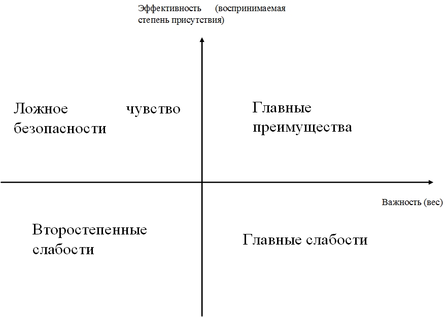 Обоняние: аромамаркетинг - student2.ru