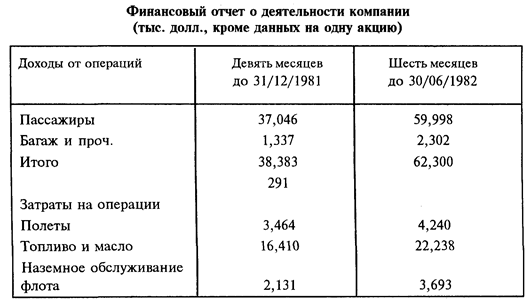 Оборотная сторона быстрого роста НЭ и ее стратегии - student2.ru