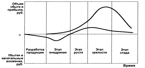 Обоснование товарного ассортимента - student2.ru