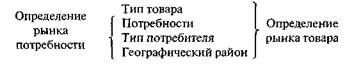 Обозначение сферы деятельности предприятия - student2.ru