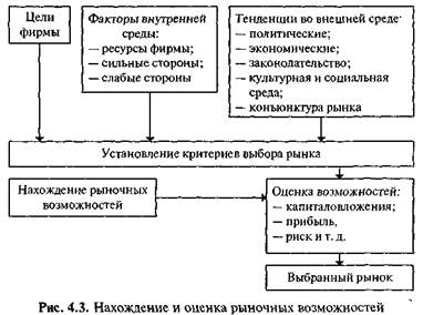 Обозначение сферы деятельности предприятия - student2.ru