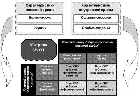 Общая стратегическая модель Портера. - student2.ru