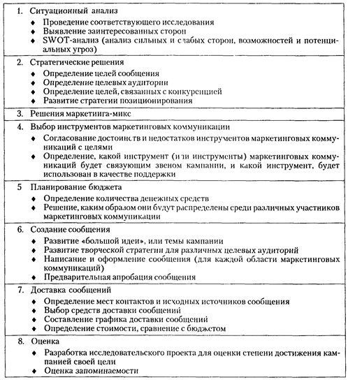 Обзор основных понятий. 1. Какие основные соображения должен учитывать руководитель службы мар­кетинговых - student2.ru