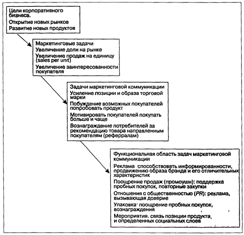 Обзор основных понятий. 1. Какие основные соображения должен учитывать руководитель службы мар­кетинговых - student2.ru