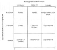 Оценка конкурентной позиции СЕБ в отрасли - student2.ru