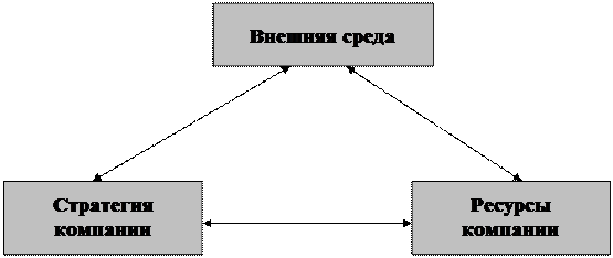 Оценка привлекательности отрасли - student2.ru