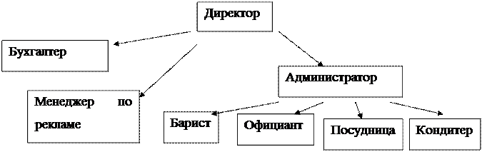 Оценка существующего рынка и характеристика конкурентов - student2.ru