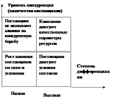 Оценка эмоциональных составляющих спроса - student2.ru