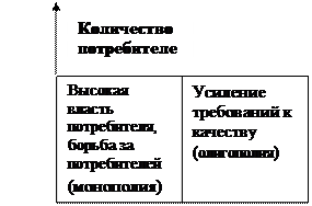 Оценка эмоциональных составляющих спроса - student2.ru