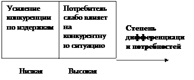 Оценка эмоциональных составляющих спроса - student2.ru