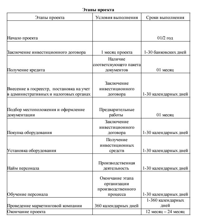 Опасности и возможности, которые могут повлиять на сбыт товара - student2.ru