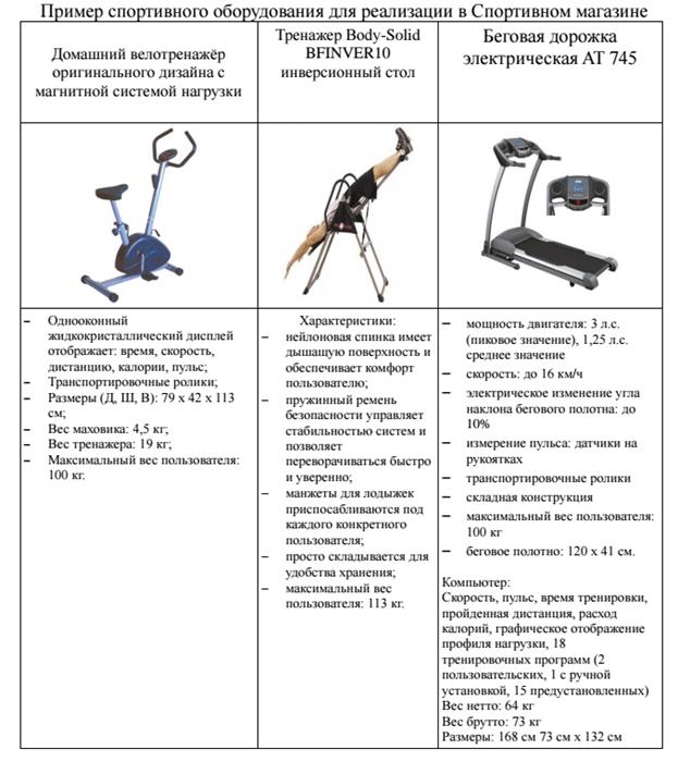 Опасности и возможности, которые могут повлиять на сбыт товара - student2.ru