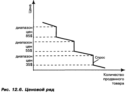 Определение базисных цен - student2.ru