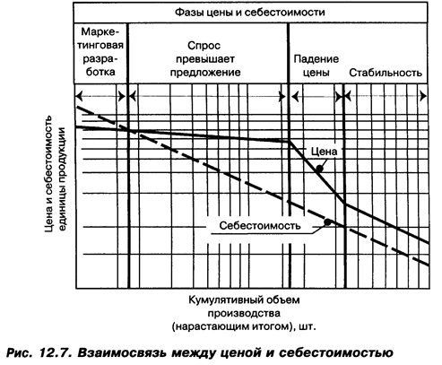 Определение базисных цен - student2.ru